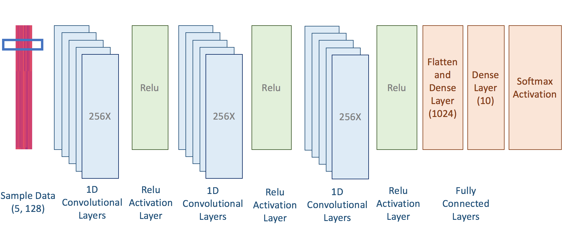 Network Architecture