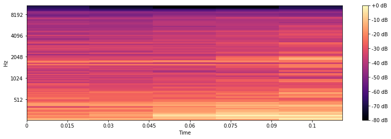 spectogram Blues