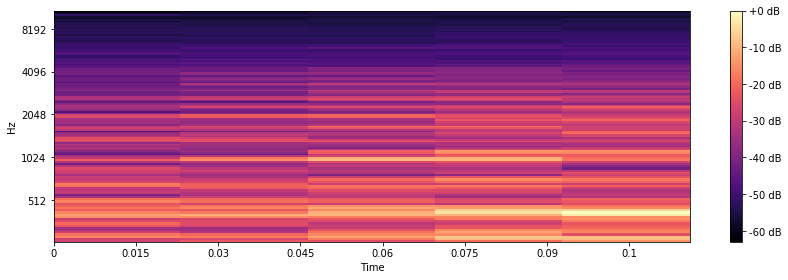 spectogram Jazz